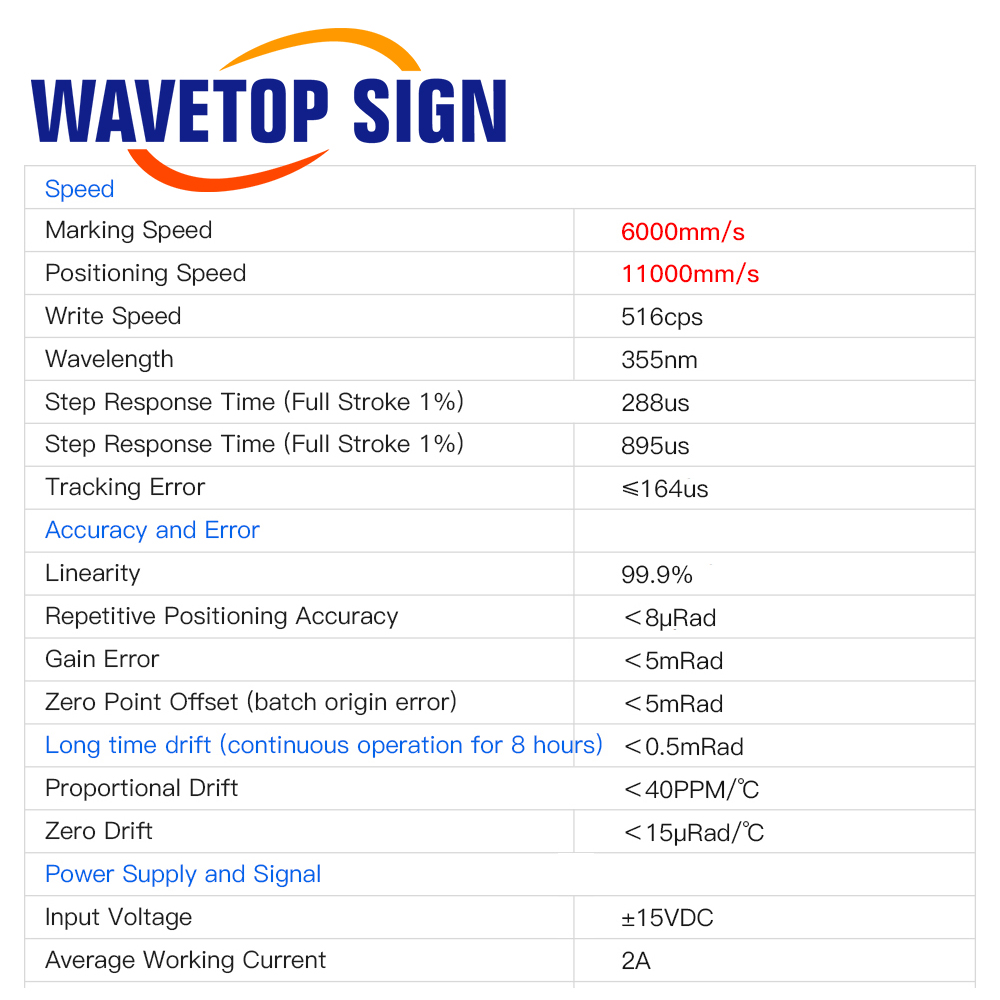 WaveTopSign SG2206 355nm UV La - Galvo Scan Head 评论和价格