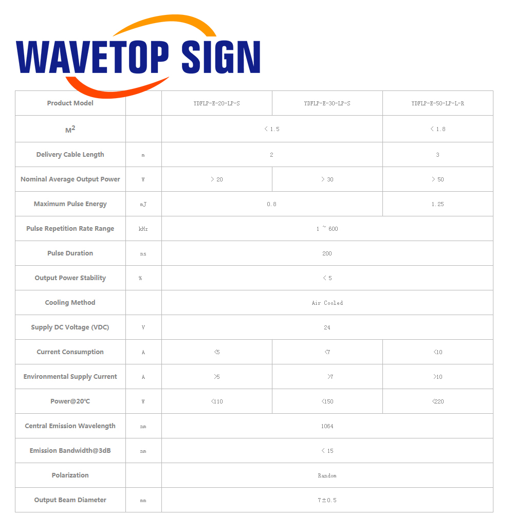 WaveTopSign Stock JPT LP+ Seri - Laser Marking Machine 评论和价格