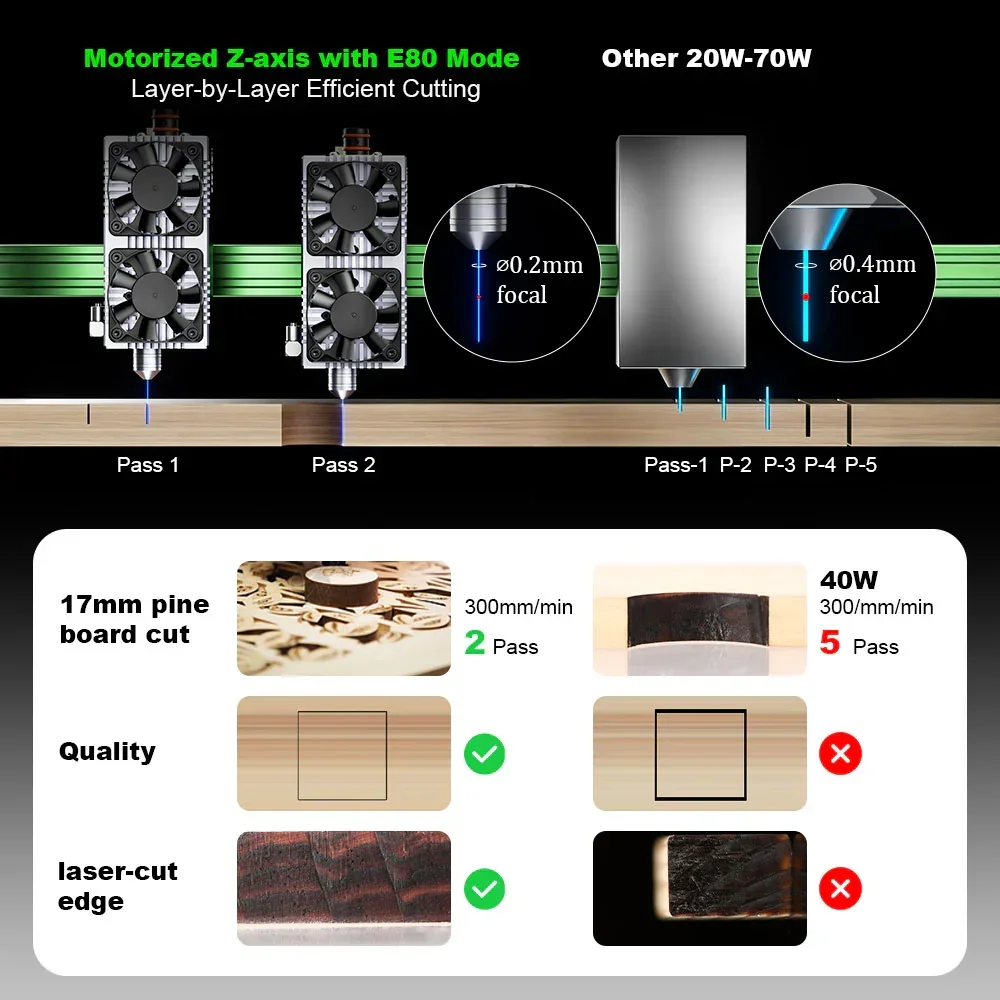 NEJE Max 4 V2 E80 24W High-Spe - Industrial Laser Engraver For Wood 评论和价格