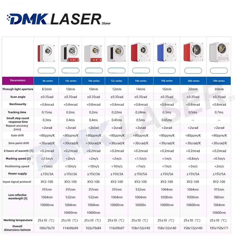 ZBTK original Fiber laser Galv - Galvo Scan Head 评论和价格