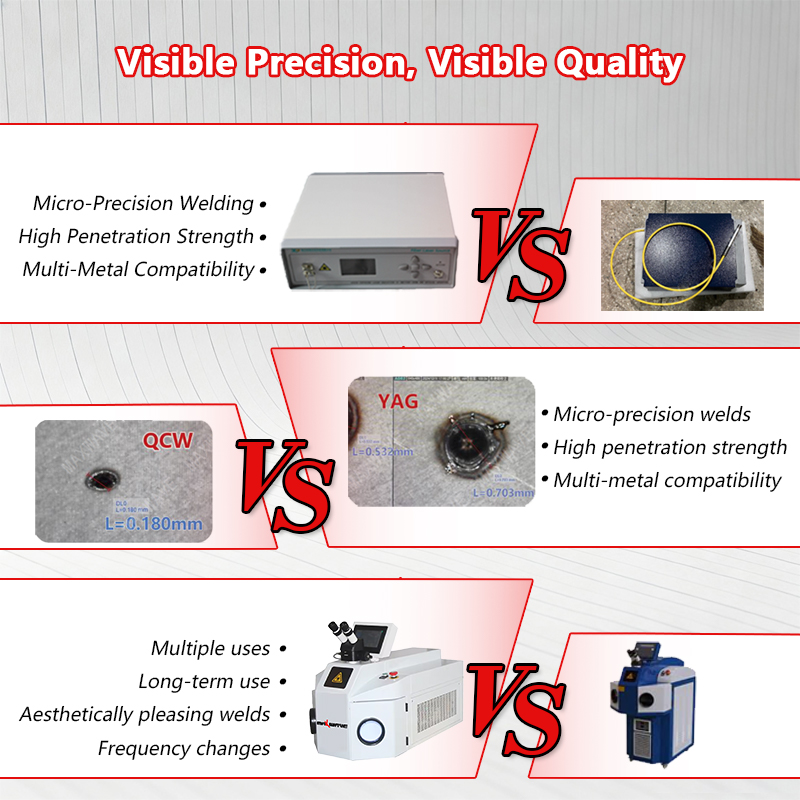 YAG Laser Spot Welder Desktop  - Industrial Laser Welder 评论和价格